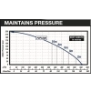 Airbus 300 Static pressure graphs