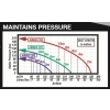 Airbus Static Pressure Graphs