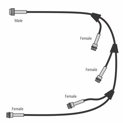 Lumenesk EC3-LOOM 3 Tail Wiring Loom