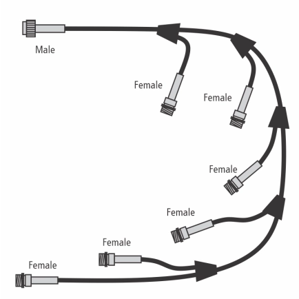 Lumenesk EC5-Loom 5 Tail Wiring Loom