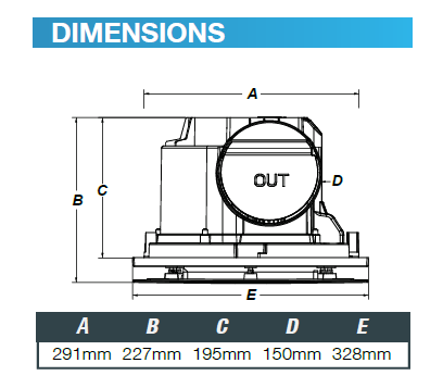 Ventair Airbus DC  250 Motor - Dimensions