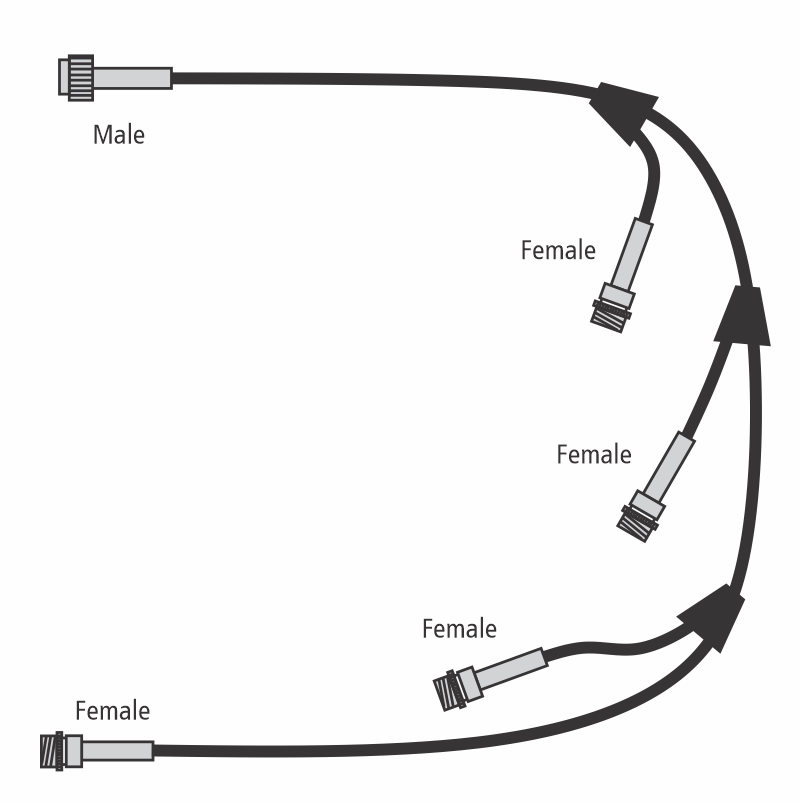 Lumenesk EC3-LOOM 3 Tail Wiring Loom