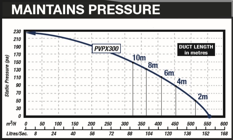 Airbus 300 Static pressure graph