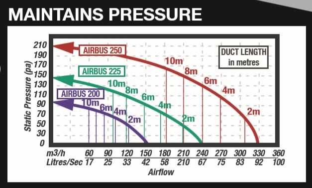 Airbus Static Pressure graph